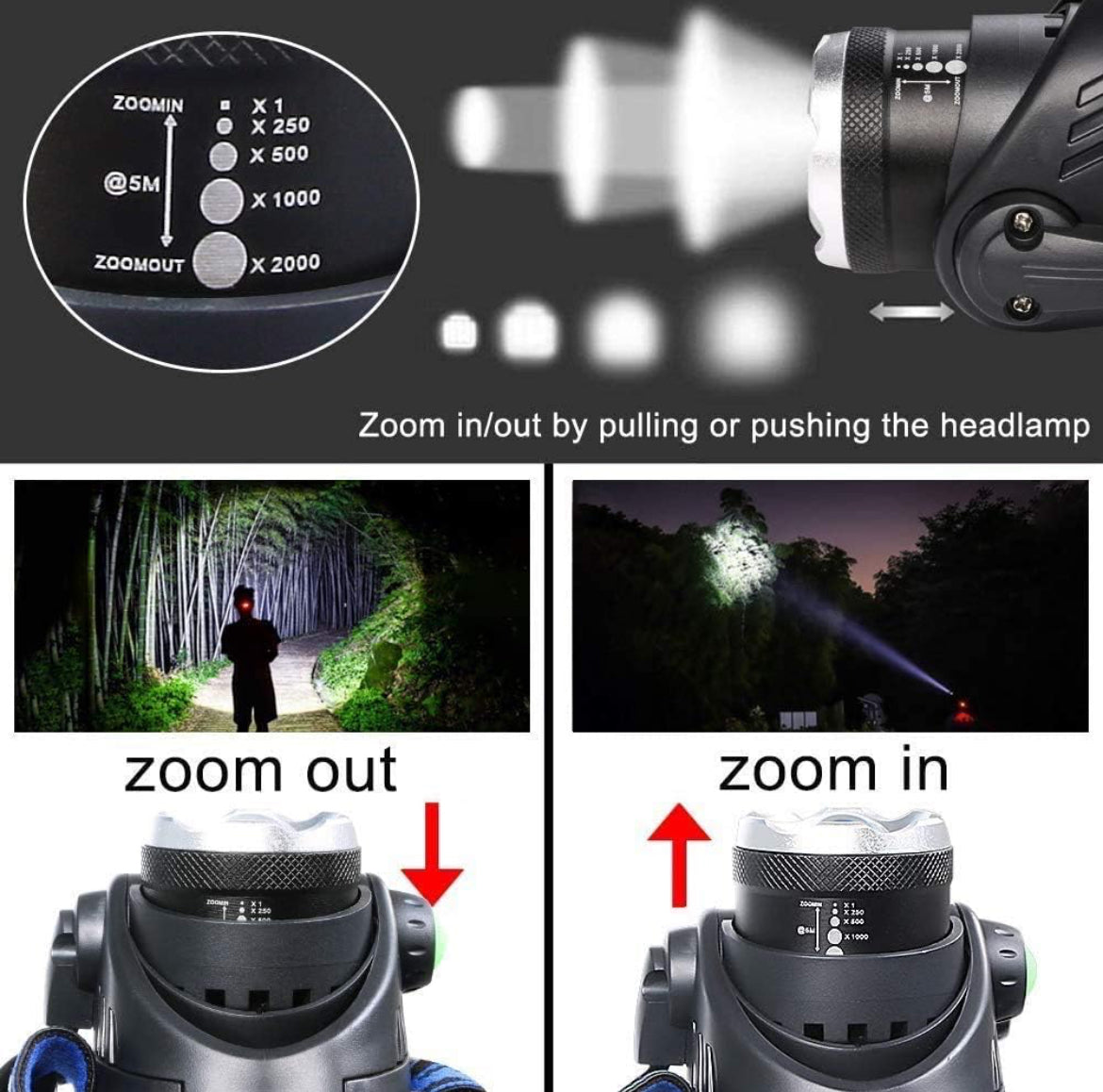 Headlamp Rechargeable, Super Bright Head Lamps Led, Waterproof Head Lights For Head Flashlight